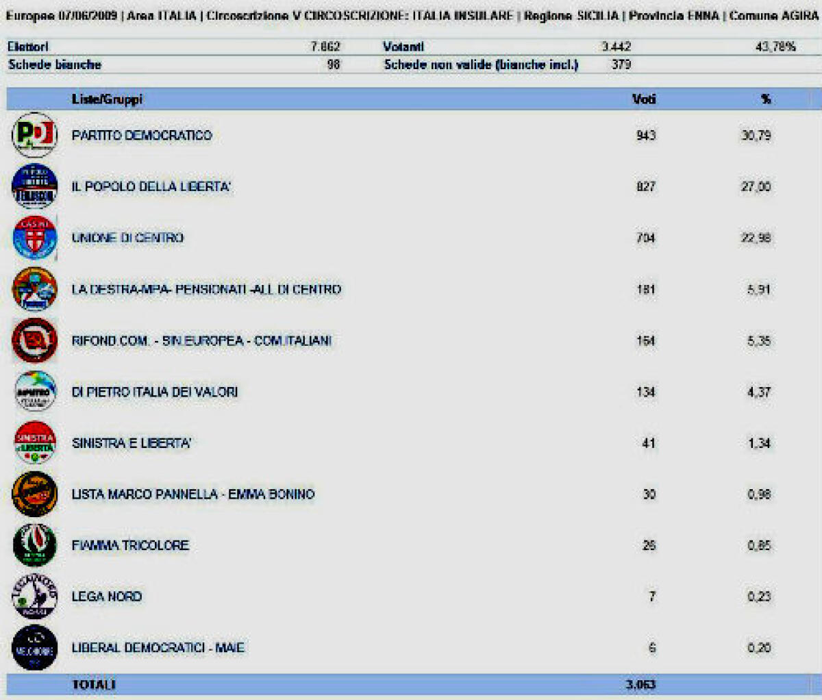 Europee 07/06/2009 V CIRCOSCRIZIONE: ITALIA INSULARE - Regione SICILIA - Provincia ENNA - 