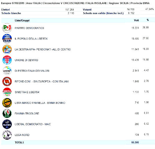 2009 prov enna Europee 5