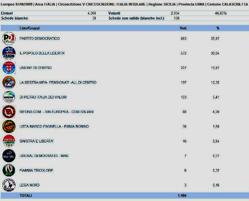 calascibetta europee 2009