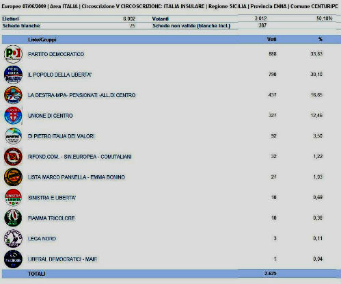 centuripe europee 2009