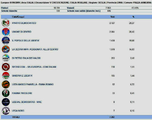 piazza armerina europee 2009