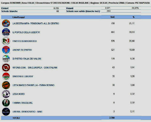 pietraperzia europee 2009