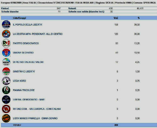 sperlinga europee 2009