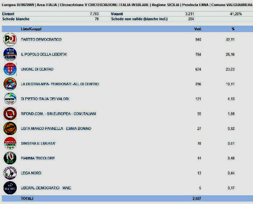 valguarnera europee 2009
