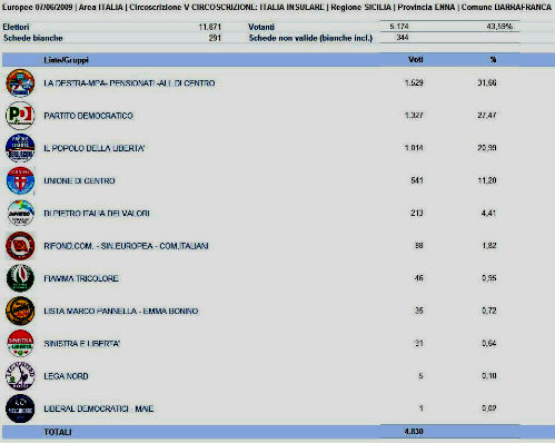 barrafranca europpe 2009