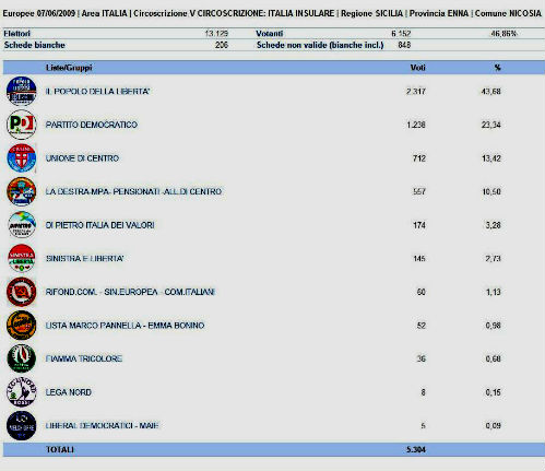 nicosia europee 2009