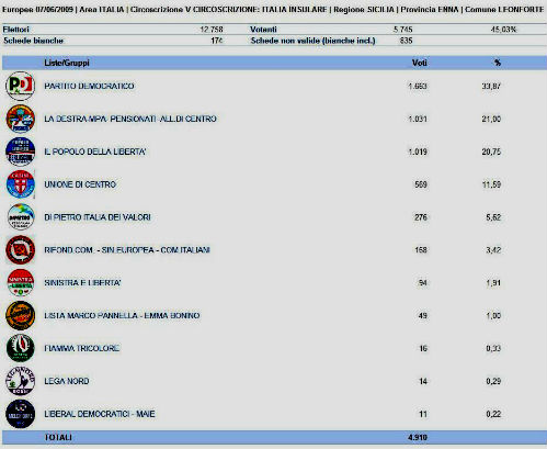 leonforte europee 2009