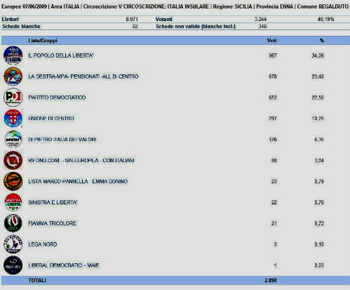 regalbuto europee 2009