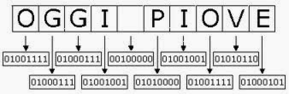 Tutta questione di bit - 