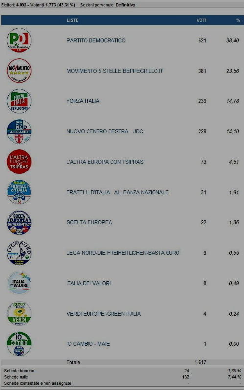 europee 2014 calascibetta