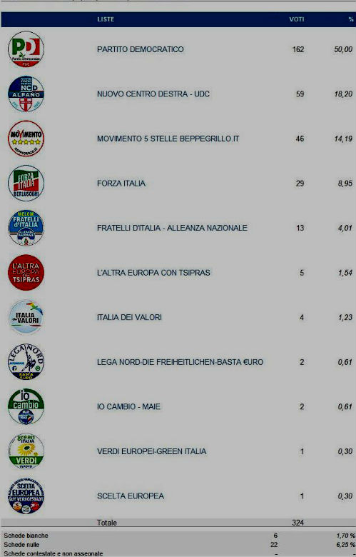 europee 2014 SPERLINGA