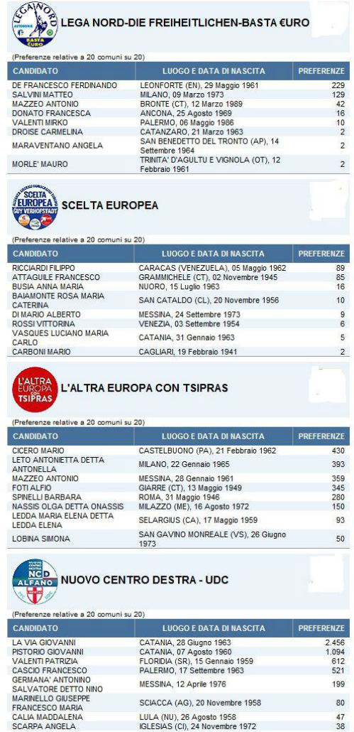 europee 2014 pref enna 2