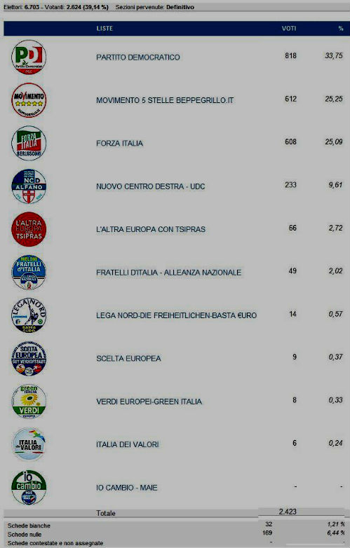 europee 2014 pietraperzia