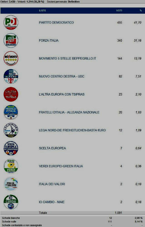 europee 2014 GAGLIANO