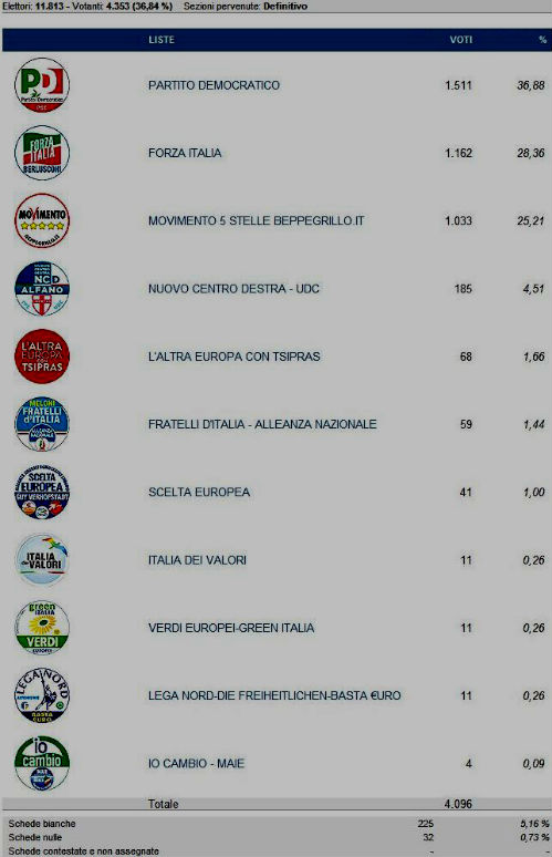 europee 2014 barrafranca