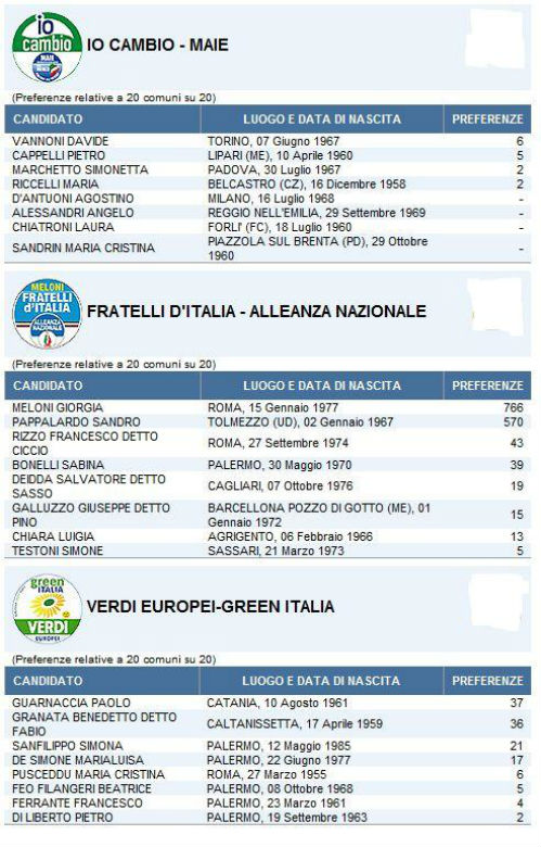 europee 2014 pref enna 3