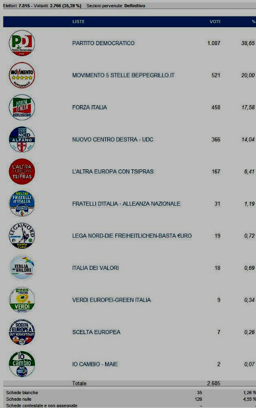 europee 2014 VALGUARNERA