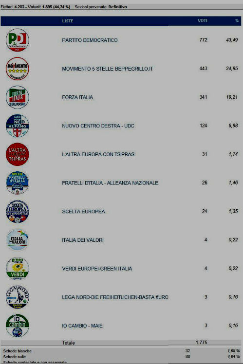 europee 2014 catenanuova