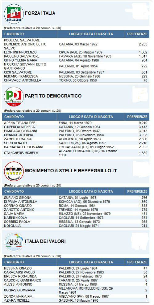 europee 2014 pref enna 1