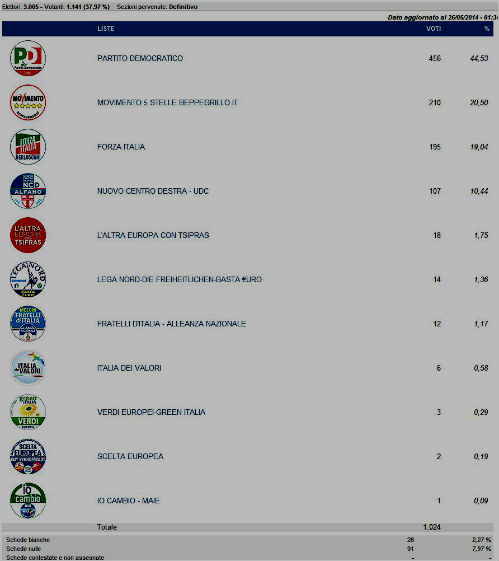 europee 2014 nissoria