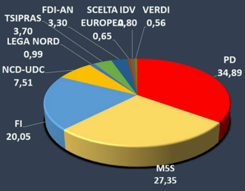 europee sicilia 2014