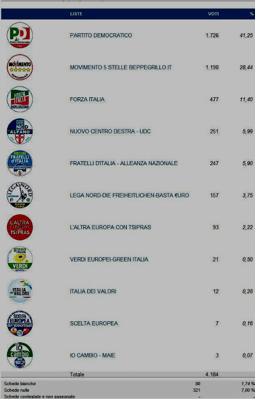 europee 2014 Leonforte