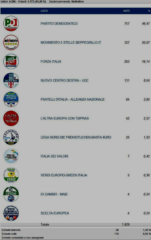 europee 2014 VILLAROSA