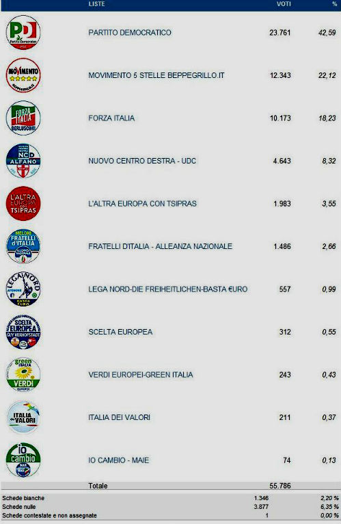 europee 2014 prov enna