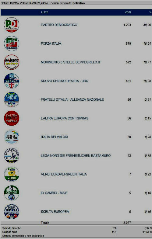 europee 2014 nicosia