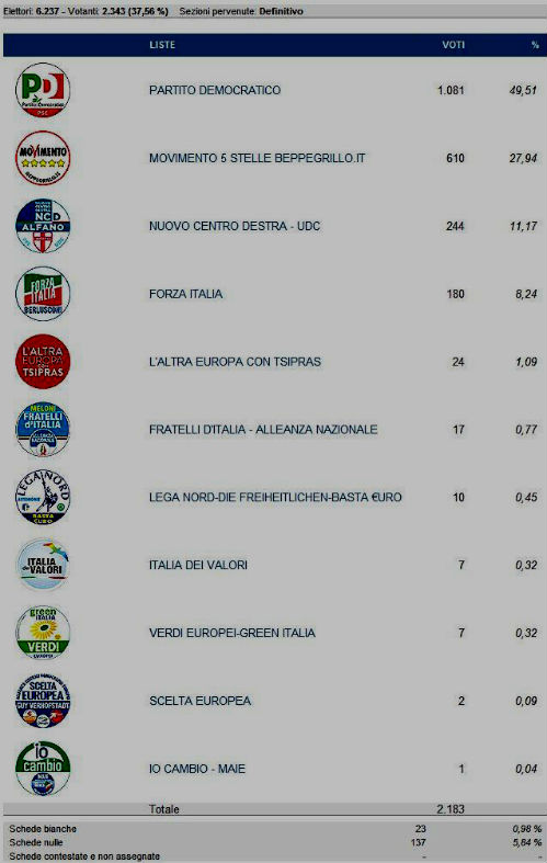 EUROPEE 2014 CENTURIPE