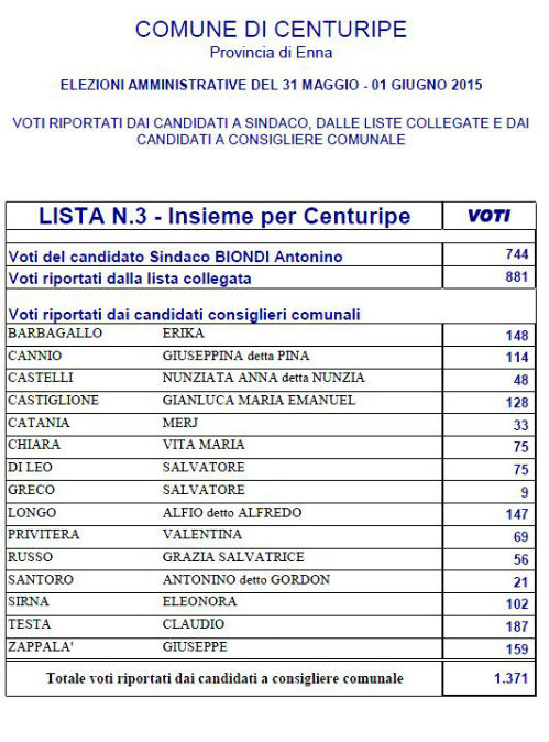 centuripe comunali 2015 3