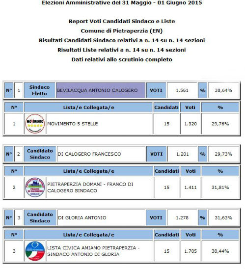 pietraperzia comunali 2015