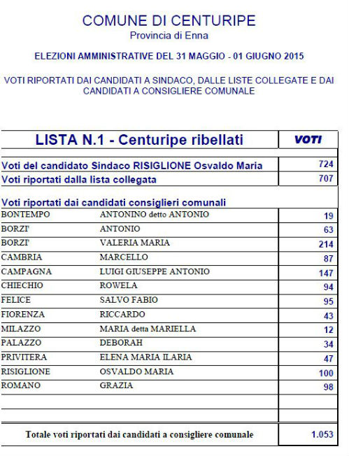 centuripe comunali 2015 1
