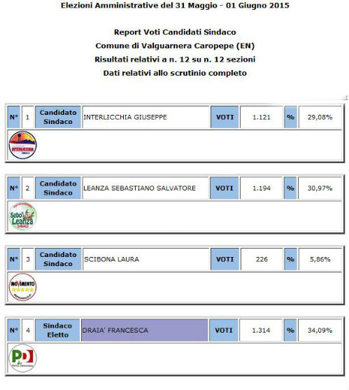 valguarnera comunali 2015