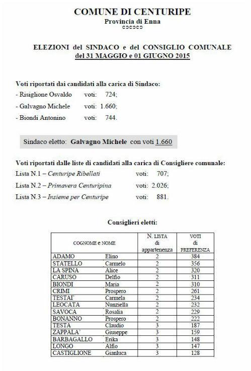 centuripe eletti 2015