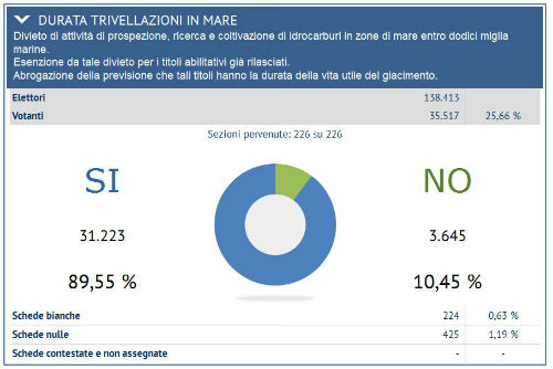 referendum provincia enna 2016
