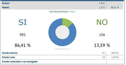 referendum calascibetta