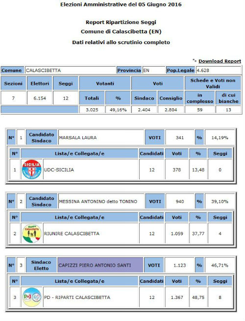 calascibetta 2016 seggi rip