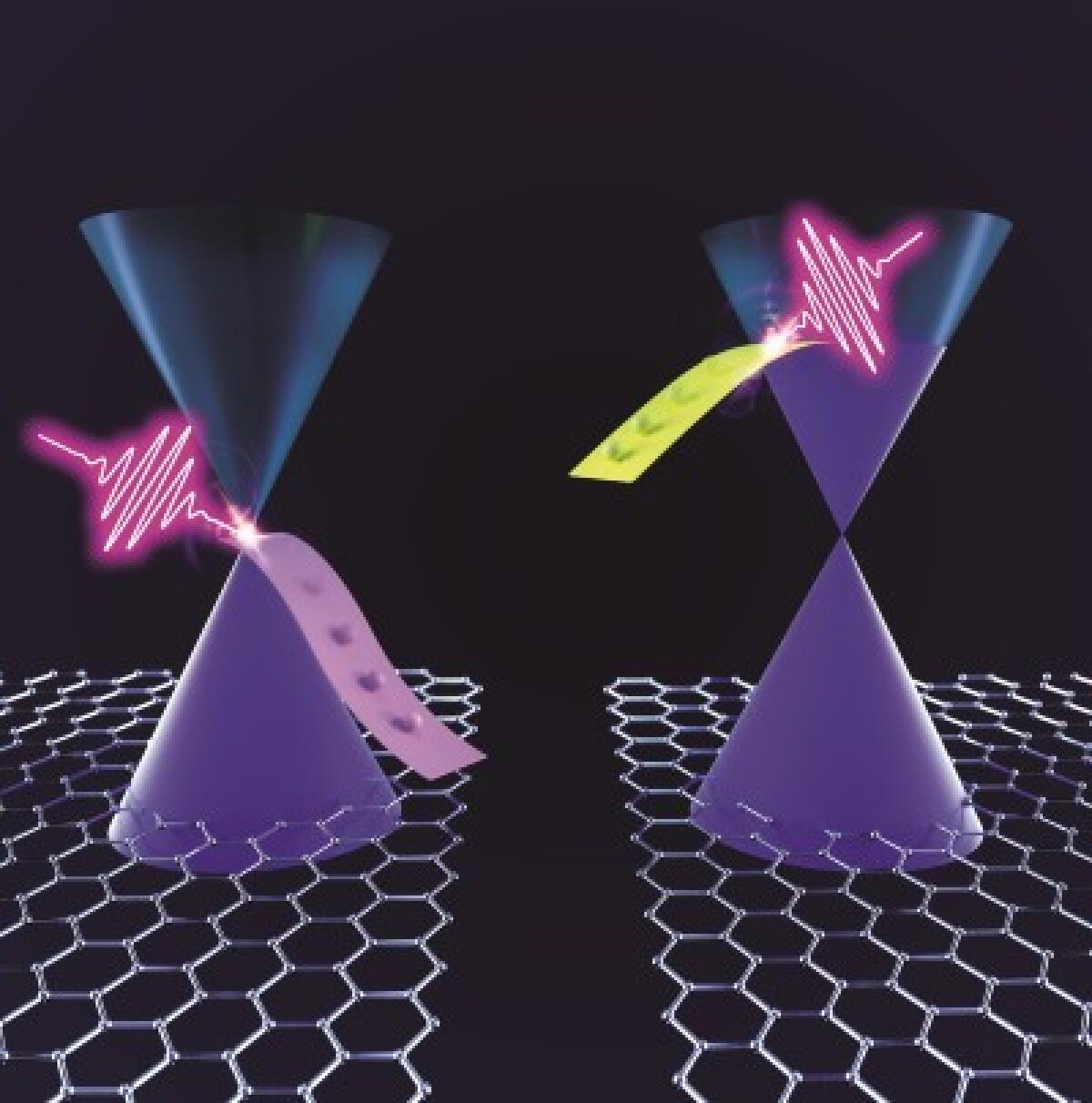 Fotorivelatori innovativi grazie a silicio e grafene - 