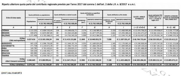 Gazzetta Ufficiale Regione Siciliana – Enna 15 dicembre 2017