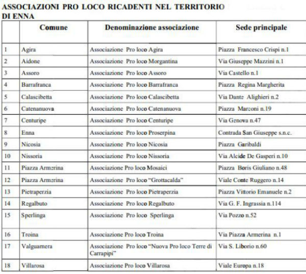 Gazzetta Ufficiale Regione Sicilia – 17 agosto 2018 Pro Loco prov. Enna