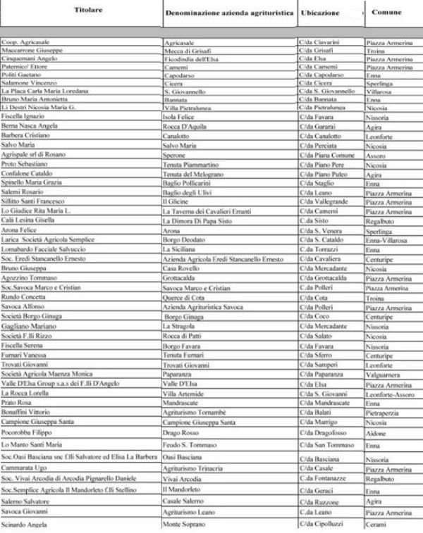 Gazzetta Ufficiale Regione Sicilia – 26 aprile 2019