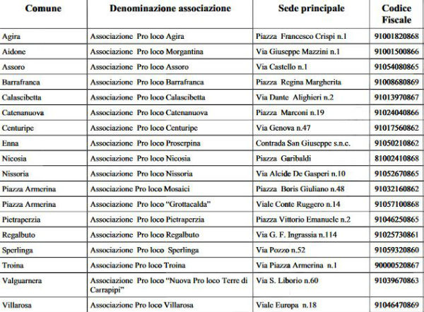 Gazzetta Ufficiale Regione Sicilia – 3 maggio 2019