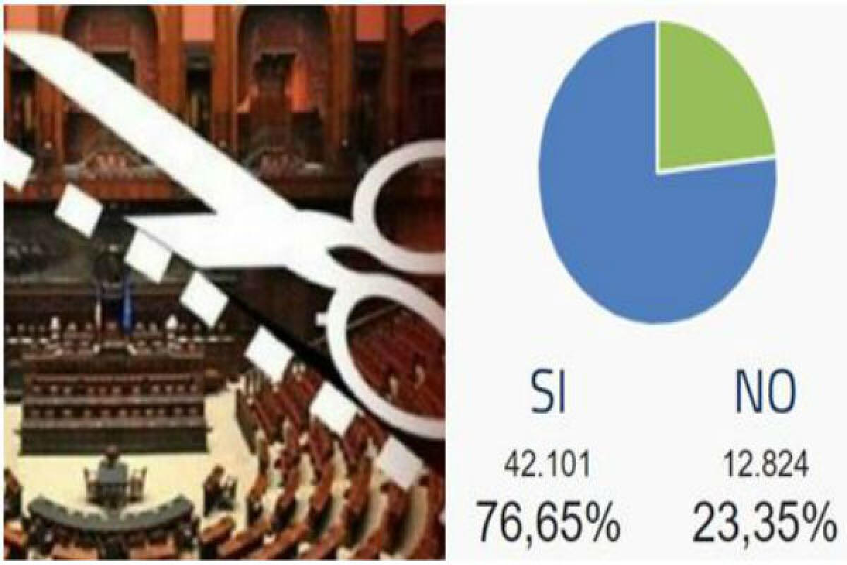 Provincia Enna referendum taglio parlamentari: SI 76,65% - NO 23,35% (Enna Si 69,34% No 31,66%) - 