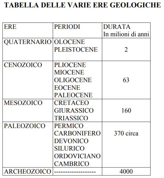Assoro, sottosuolo le miniere di zolfo, salgemma, tufi, alabastro e gesso