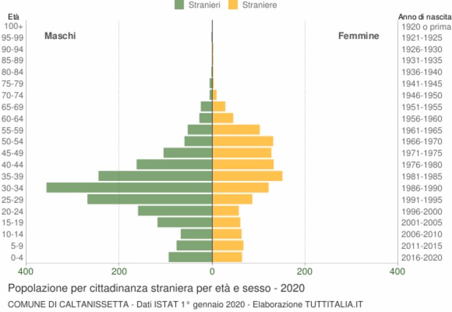 “L’organizzazione sociale dello spazio: due casi a confronto” Enna e Caltanissetta. Tesi Laurea by Antonino Restuccia