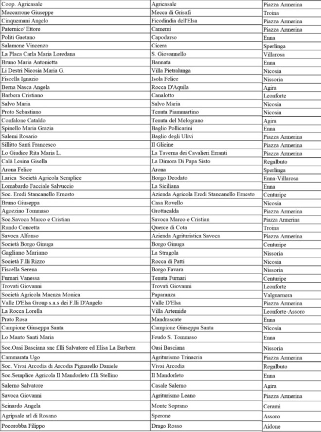 Gazzetta Ufficiale Regione Sicilia – 2 aprile 2021