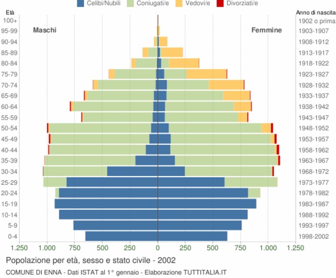 “L’organizzazione sociale dello spazio: due casi a confronto” Enna e Caltanissetta. Tesi Laurea by Antonino Restuccia