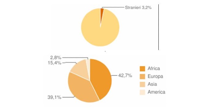 “L’organizzazione sociale dello spazio: due casi a confronto” Enna e Caltanissetta. Tesi Laurea by Antonino Restuccia