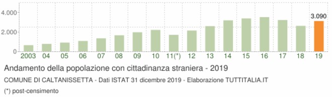 “L’organizzazione sociale dello spazio: due casi a confronto” Enna e Caltanissetta. Tesi Laurea by Antonino Restuccia